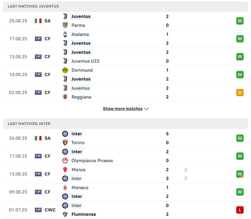 5 trận đấu gần nhất của trận soi kèo Juventus vs Inter Milan