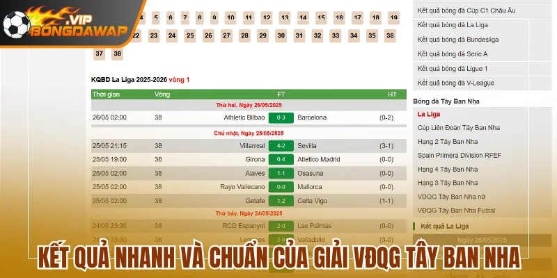 Kết quả nhanh và chuẩn của giải VĐQG Tây Ban Nha