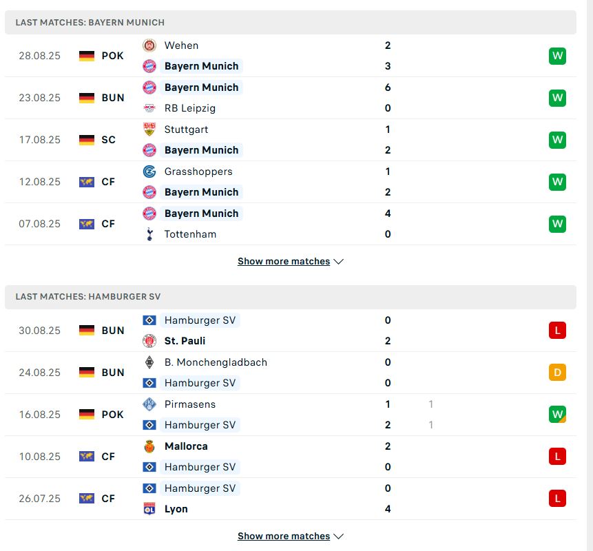 Kết quả thi đấu của Bayern Munich vs Hamburger SV trong 5 trận gần đây khi soi kèo Bayern Munich vs Hamburger SV