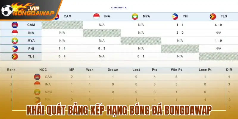 Khái quát bảng xếp hạng bóng đá BongdaWap