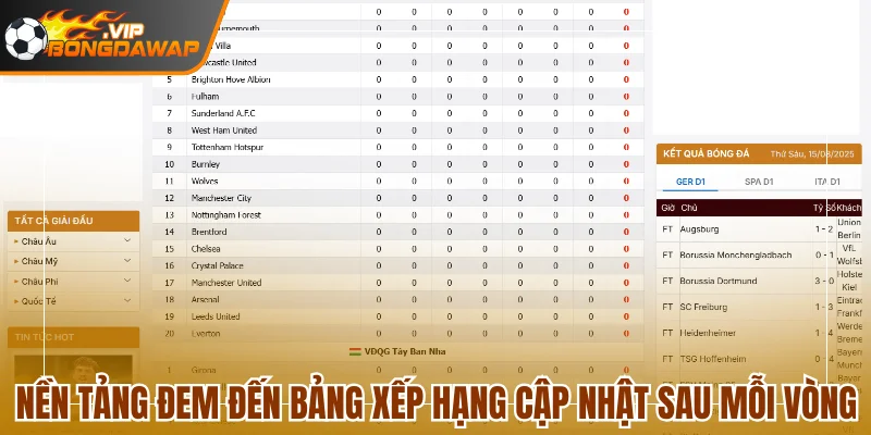 Nền tảng đem đến bảng xếp hạng cập nhật sau mỗi vòng