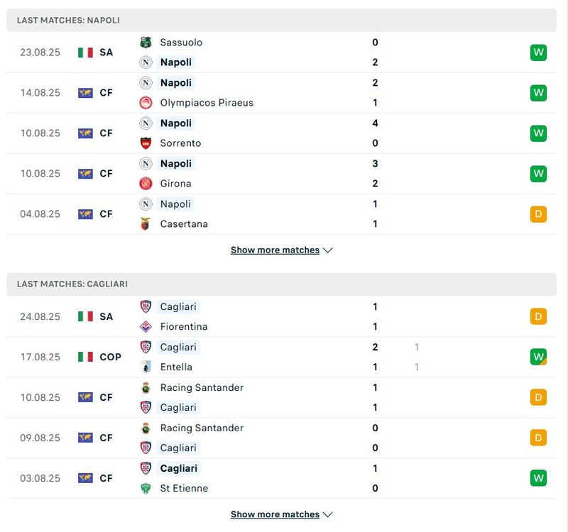 Phong độ của Napoli vs Cagliari trong 5 trận gần đây