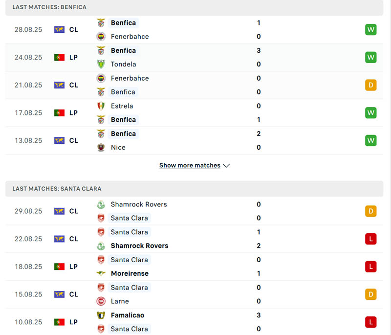 Phong độ của Bayer Leverkusen vs Eintracht Frankfurt trong 5 trận gần nhất