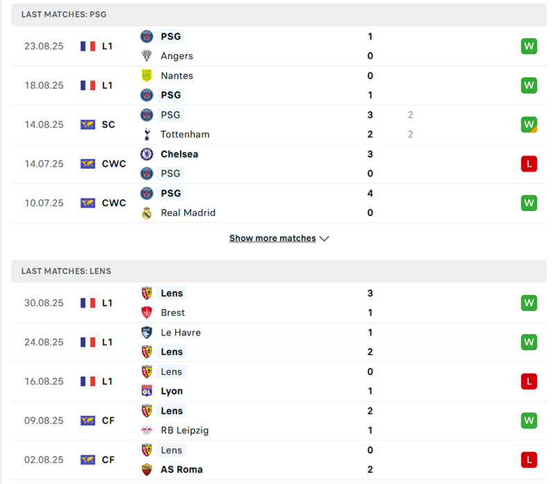 Nhận định, Soi kèo PSG vs Lens, 22h ngày 14/9 chuẩn nhất 2 Phong độ của PSG và Lens trong thời gian qua