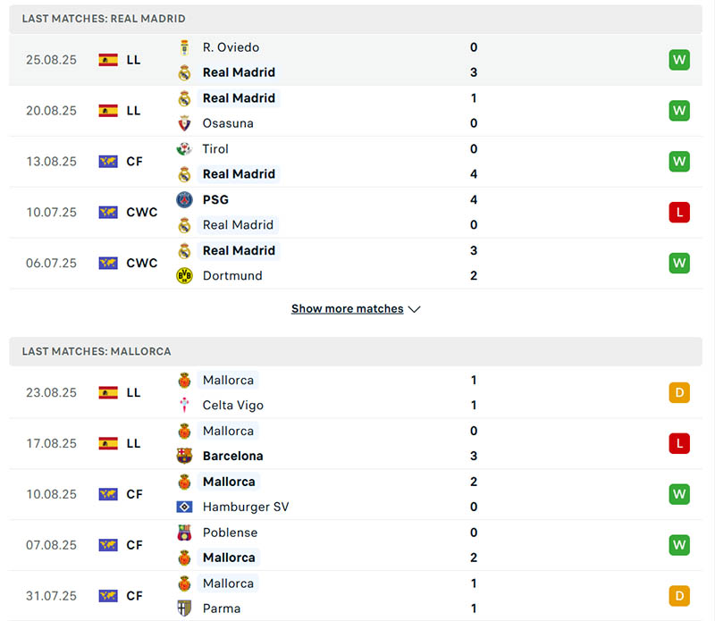 Nhận định, Soi kèo Real Madrid vs Mallorca, 2h30 ngày 31/8 2 Phong độ Real Madrid vs Mallorca trong 5 trận đấu gần nhất