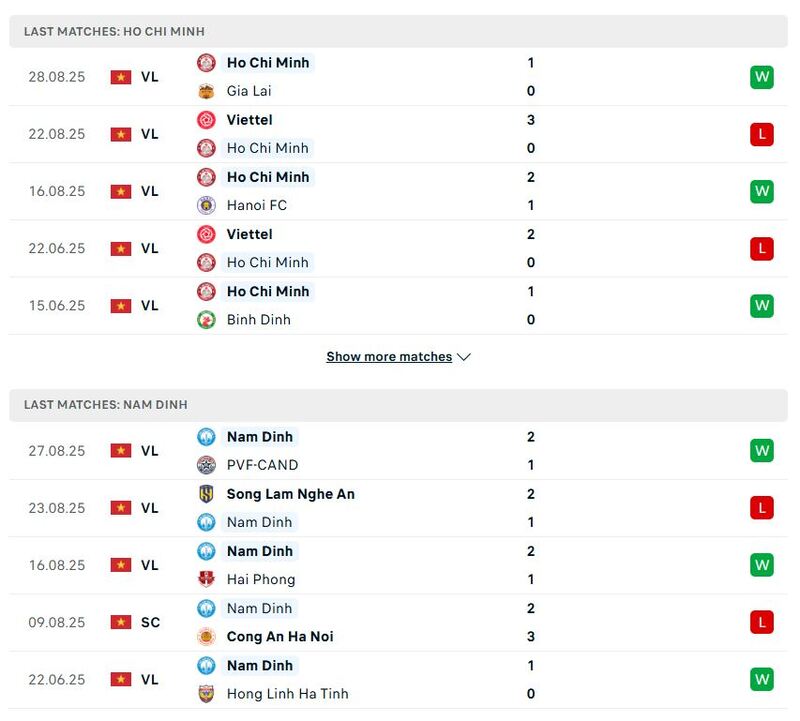 Phong độ thi đấu Công An TP Hồ Chí Minh vs Thép Xanh Nam Định trong 5 trận gần đây