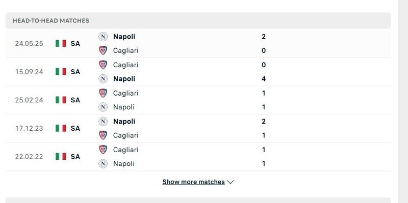 Thành tích đối đầu 5 trận gần đây khi soi kèo Napoli vs Cagliari
