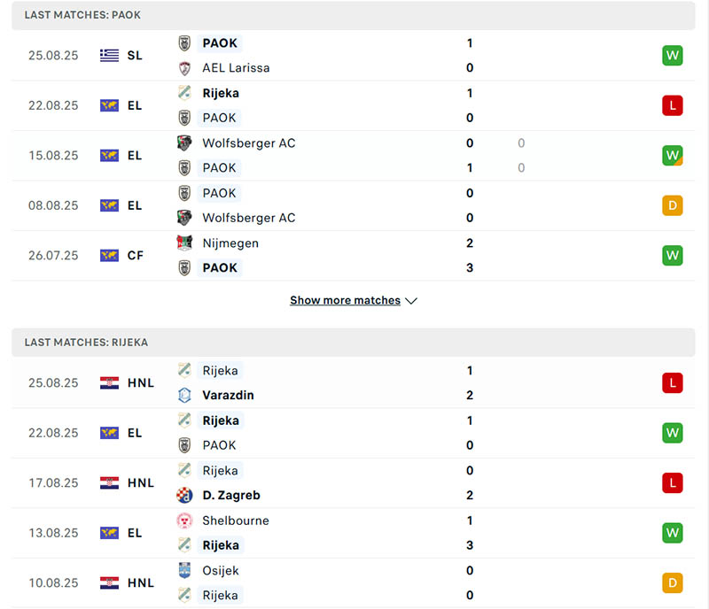 Thành tích thi đấu của PAOK vs Rijeka trong 5 trận gần nhất