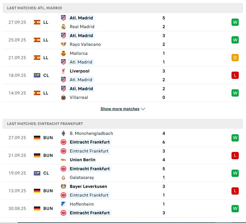 Phong độ 5 trận gần nhất của Atlético de Madrid vs Eintracht Frankfurt.