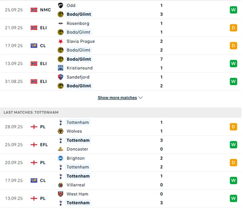 Phong độ của Bodo/Glimt vs Tottenham Hotspur ở 5 trận đã qua