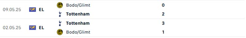 Thành tích đối đầu soi kèo Glimt vs Tottenham Hotspur