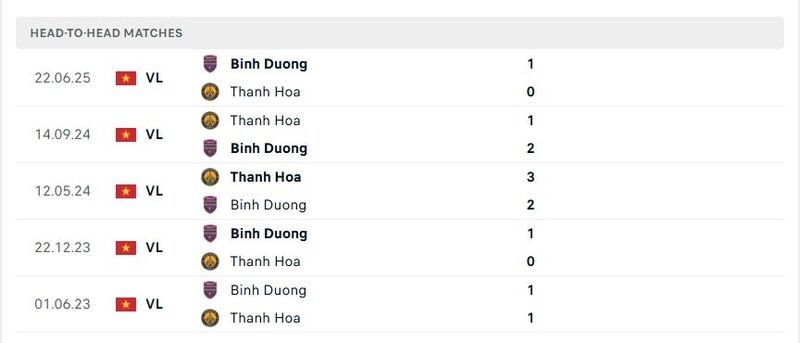 Soi kèo Đông Á Thanh Hóa vs Becamex TP Hồ Chí Minh, 18h00 ngày 2/10 3 Lịch sử đối đầu của Đông Á Thanh Hóa vs Becamex TP Hồ Chí Minh