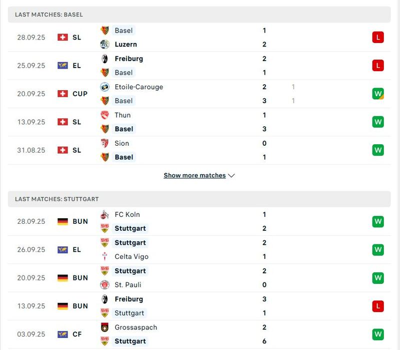 Phong độ 5 trận gần nhất khi soi kèo Basel vs Stuttgart