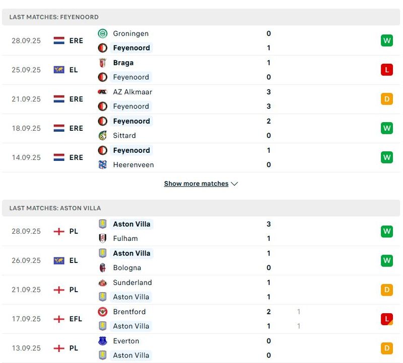 Nhận định soi kèo Feyenoord vs Aston Villa, 02h00 ngày 3/10 2 Phong độ 5 trận gần nhất khi soi kèo Feyenoord vs Aston Villa