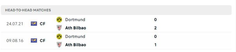 Soi kèo Borussia Dortmund vs Athletic Club, 02h00 ngày 2/10 3 Thành tích đối đầu Borussia Dortmund vs Athletic Club