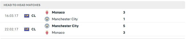 Thành tích đối đầu Monaco vs Manchester City 
