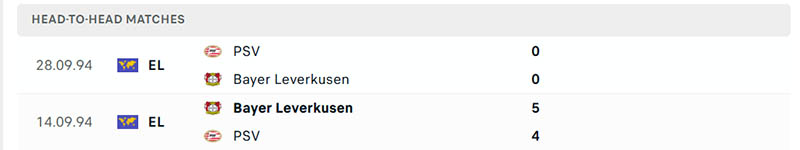 Soi kèo Bayer Leverkusen vs PSV, 2h ngày 2/10: Chờ bữa tiệc bàn thắng 3 Thành tích đối đầu soi kèo Bayer Leverkusen vs PSV