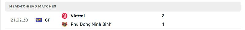 Thành tích đối đầu soi kèo Ninh Bình vs Thể Công - Viettel