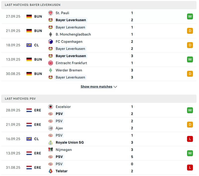 Soi kèo Bayer Leverkusen vs PSV, 2h ngày 2/10: Chờ bữa tiệc bàn thắng 2 Thành tích thi đấu Bayer Leverkusen vs PSV trong 5 trận đã qua